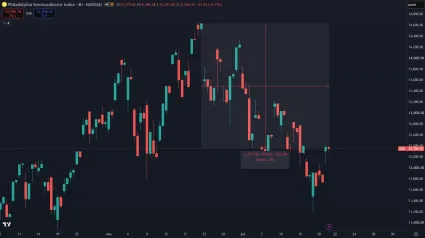 Pád polovodičového indexu