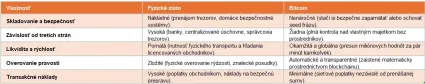 Porovnanie zlato vs. Bitcoin