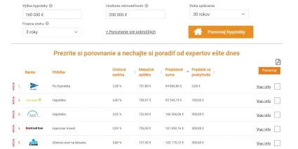 P&ocirc;vodn&aacute; hypot&eacute;ka 160 000 eur