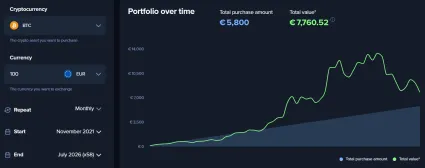 Pravideln&eacute; investovanie do BTC od novembra 2021