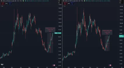 Ropa Brent a WTI