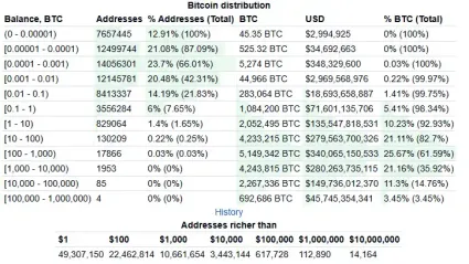 Rozdelenie peňaženiek BTC
