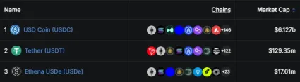 Stablecoiny na Hyperliquid L1