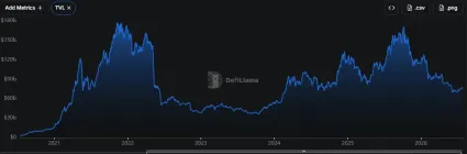 Uzamknutá hodnota DeFi