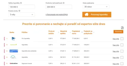 Znížená hypotéka na 130 000 eur
