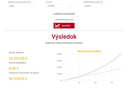 15 rokov 200 eur mesačne