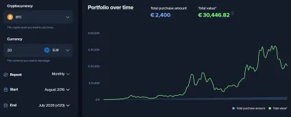 20 eur mesačne za Bitcoin 10 rokov