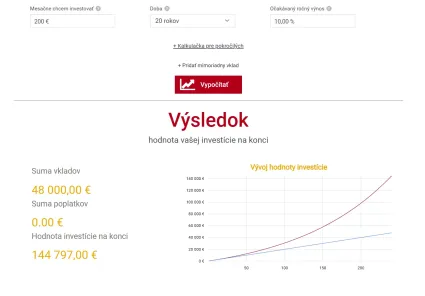 20 rokov 200 eur mesačne