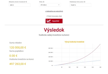 400 eur mesačne 25 rokov
