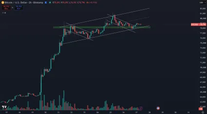 Aktuálna štruktúra rastu Bitcoinu