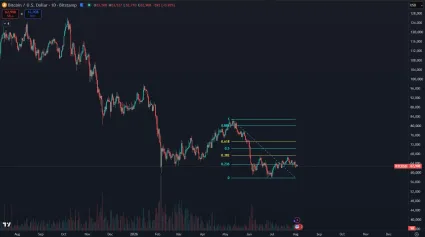Bitcoin a Fibonacci