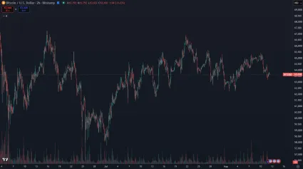 Bitcoin sa pohybuje do strany