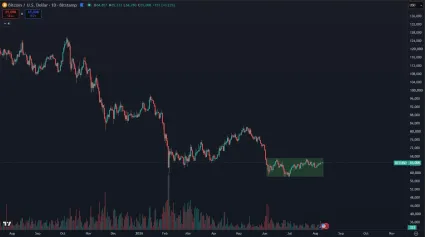 Bitcoin v dlhodobej korekcii