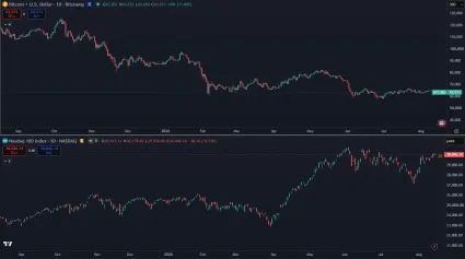 Bitcoin verzus Nasdaq