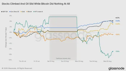 Bitcoin vs. ďalšie aktíva