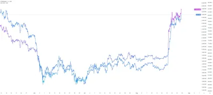 BTC vs. ETH