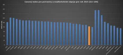 Cenový index podľa krajín