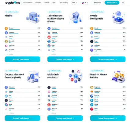 Crypto4me kryptobal&iacute;čky