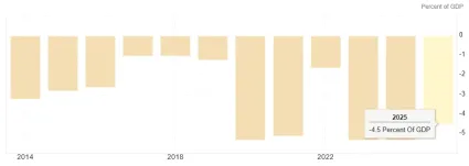 Deficit štátneho rozpočtu SR