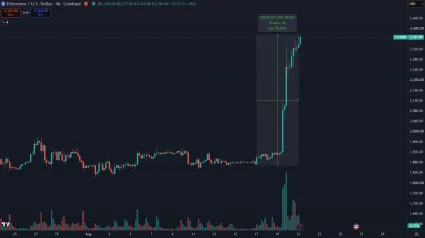 Ethereum v raste