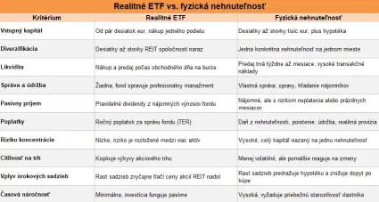 Fyzick&aacute; nehnuteľnosť vs. ETF