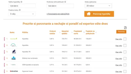 Hypotéka na 20 rokov