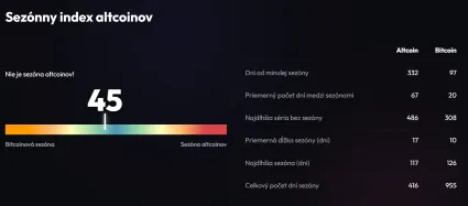Index altcoinovej sez&oacute;ny