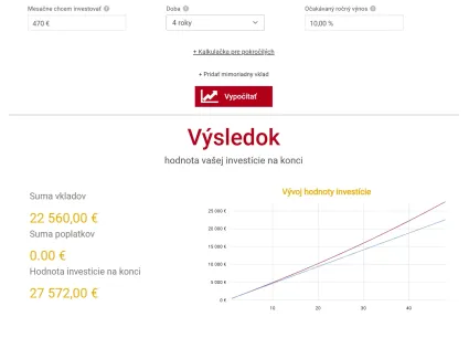 Investícia 470 eur mesačne 4 roky