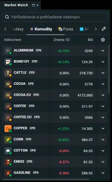 Komodity na XTB