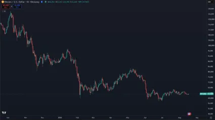 Korekcia Bitcoinu