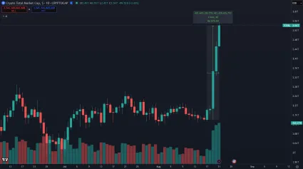 Kryptomeny pridali 400 mili&aacute;rd