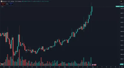 Monero v prudkom cenovom raste