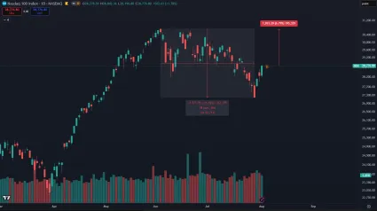 Nasdaq v korekcii