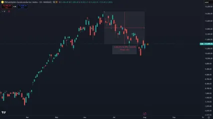 Pád polovodičového indexu SOX