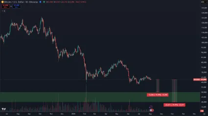 Potenciálny pád ceny BTC