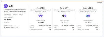 Príklad na launchpool Bybit EU
