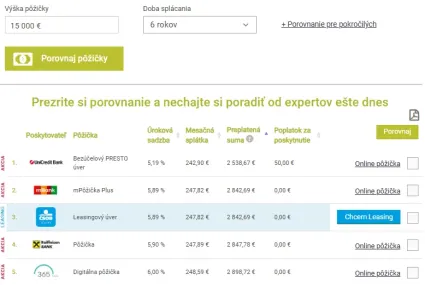 Pr&iacute;klad na p&ocirc;žičku pre auto