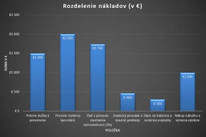 Rozdelenie nákladov