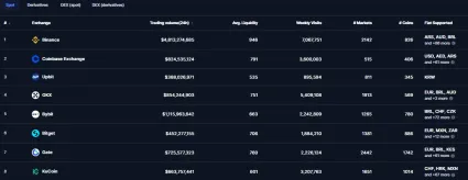 Upbit je jedna z najväčších búrz na svete