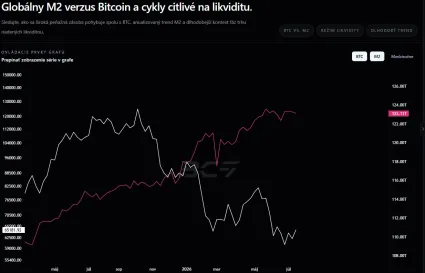 V roku 2026 nastala divergencia