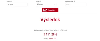 Vplyv infl&aacute;cie na peniaze