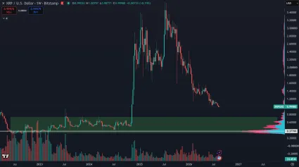 XRP a hlavný support