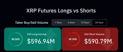 XRP long vs. short