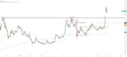 Zcash