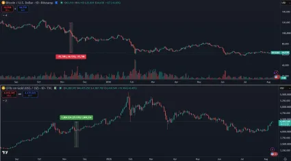 Zlato verzus Bitcoin
