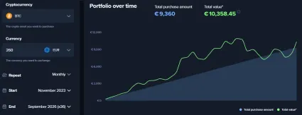 10 000 eur v BTC za 3 roky