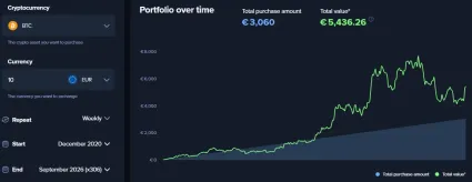 10 eur týždenne za Bitcoin od roku 2021