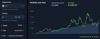 10 eur t&yacute;ždenne za Ethereum od roku 2021