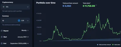 10 eur týždenne za Solanu od roku 2021