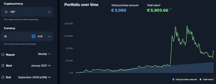 10 eur t&yacute;ždenne za XRP od roku 2021